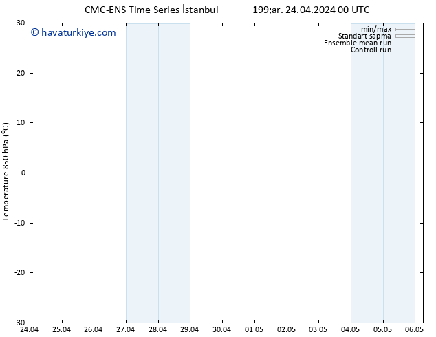 850 hPa Sıc. CMC TS Çar 24.04.2024 06 UTC