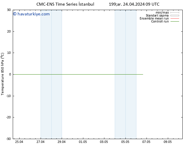 850 hPa Sıc. CMC TS Sa 30.04.2024 09 UTC