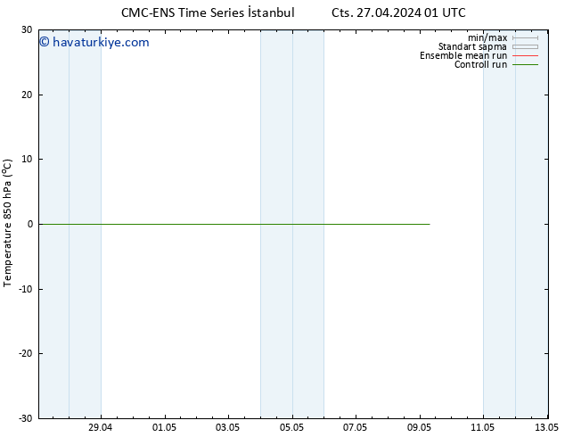 850 hPa Sıc. CMC TS Cts 27.04.2024 07 UTC