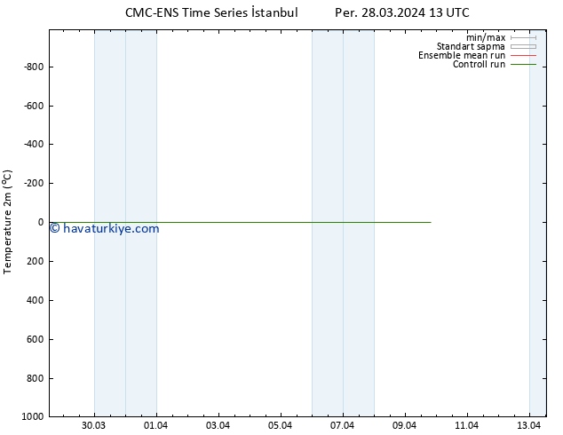 Sıcaklık Haritası (2m) CMC TS Cu 29.03.2024 07 UTC