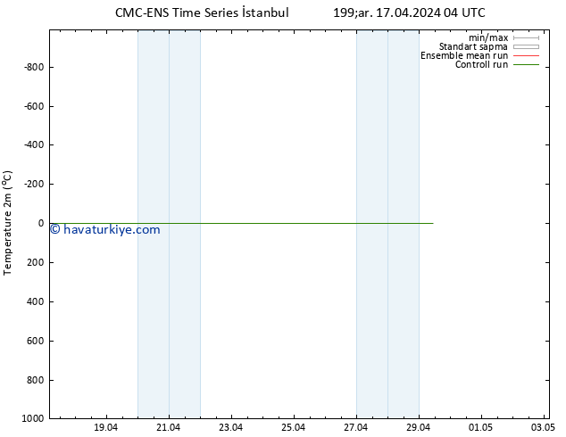 Sıcaklık Haritası (2m) CMC TS Çar 17.04.2024 22 UTC