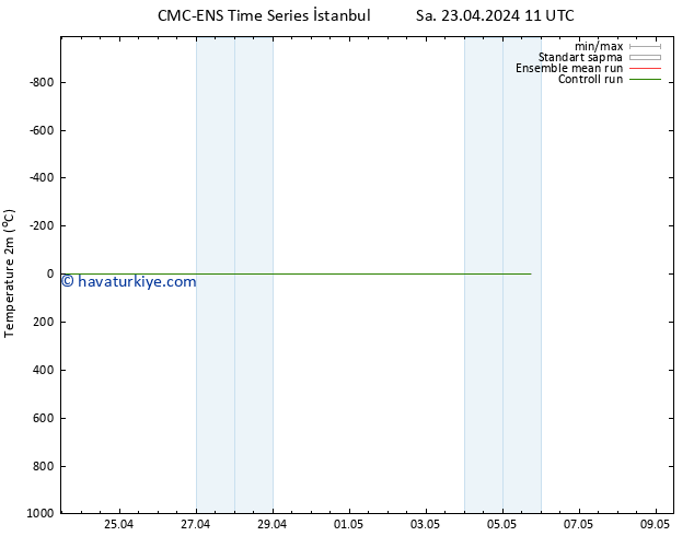 Sıcaklık Haritası (2m) CMC TS Çar 24.04.2024 23 UTC