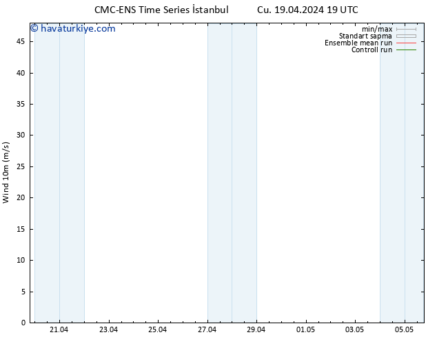 Rüzgar 10 m CMC TS Cts 27.04.2024 07 UTC