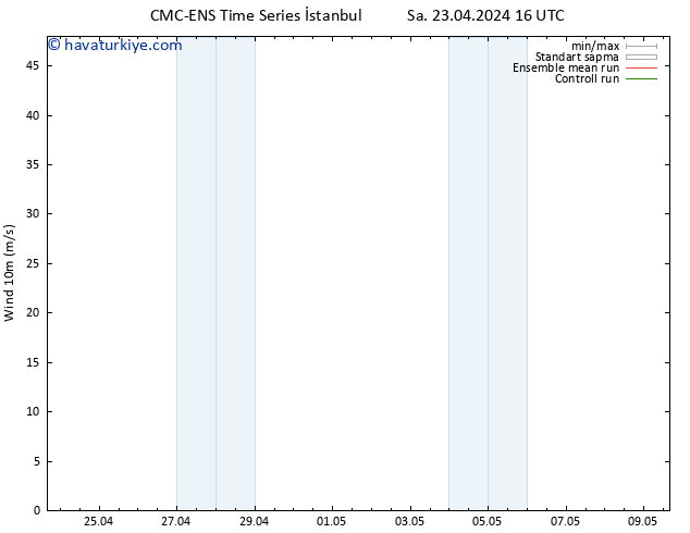 Rüzgar 10 m CMC TS Çar 24.04.2024 22 UTC