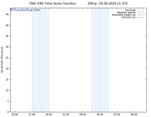 Rüzgar 925 hPa CMC TS Per 25.04.2024 11 UTC