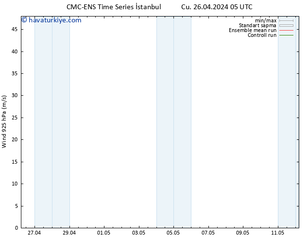 Rüzgar 925 hPa CMC TS Cu 26.04.2024 11 UTC