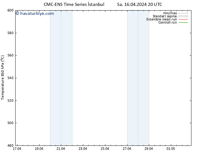 500 hPa Yüksekliği CMC TS Per 18.04.2024 20 UTC