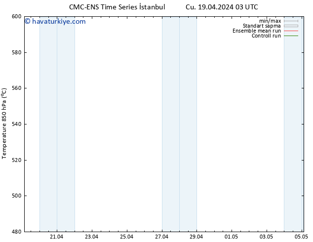 500 hPa Yüksekliği CMC TS Cts 20.04.2024 21 UTC