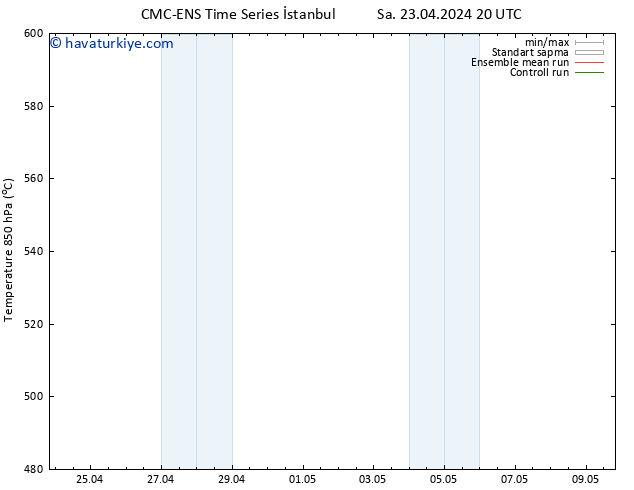 500 hPa Yüksekliği CMC TS Çar 24.04.2024 20 UTC
