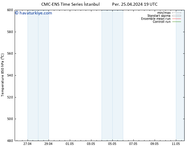 500 hPa Yüksekliği CMC TS Cu 26.04.2024 07 UTC