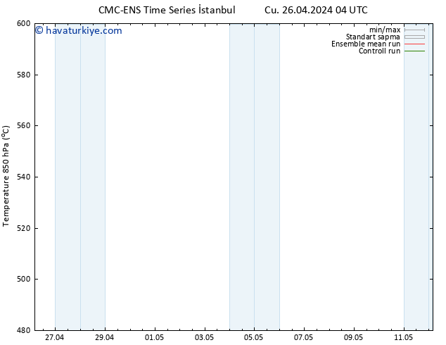 500 hPa Yüksekliği CMC TS Çar 01.05.2024 04 UTC