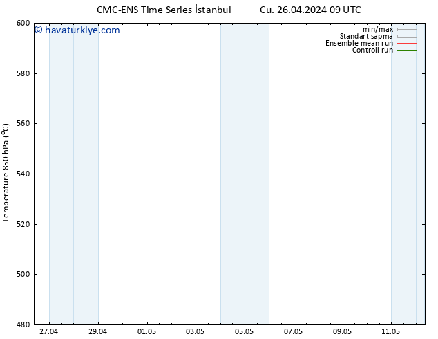 500 hPa Yüksekliği CMC TS Paz 28.04.2024 21 UTC