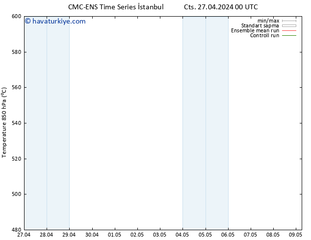 500 hPa Yüksekliği CMC TS Cts 27.04.2024 06 UTC