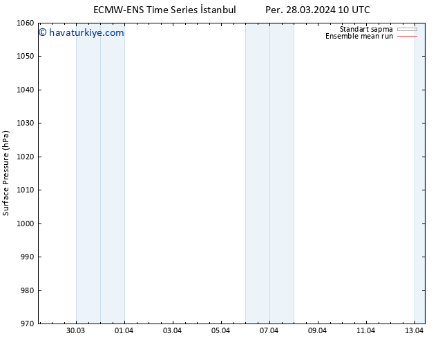 Yer basıncı ECMWFTS Cu 29.03.2024 10 UTC