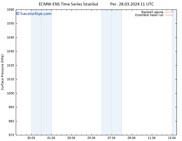 Yer basıncı ECMWFTS Çar 03.04.2024 11 UTC