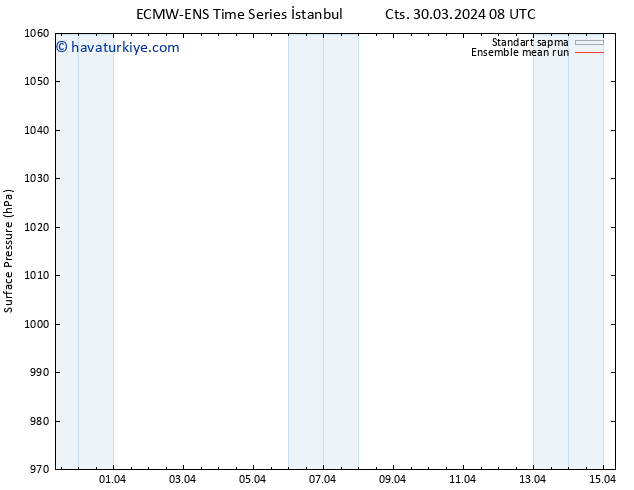 Yer basıncı ECMWFTS Paz 31.03.2024 08 UTC