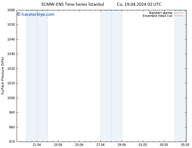 Yer basıncı ECMWFTS Pzt 29.04.2024 02 UTC