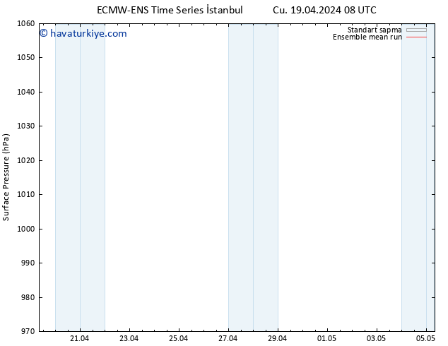 Yer basıncı ECMWFTS Paz 21.04.2024 08 UTC