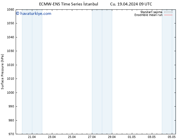 Yer basıncı ECMWFTS Pzt 29.04.2024 09 UTC