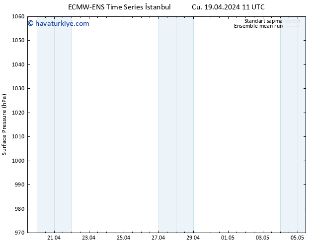Yer basıncı ECMWFTS Cu 26.04.2024 11 UTC