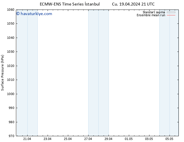 Yer basıncı ECMWFTS Paz 28.04.2024 21 UTC