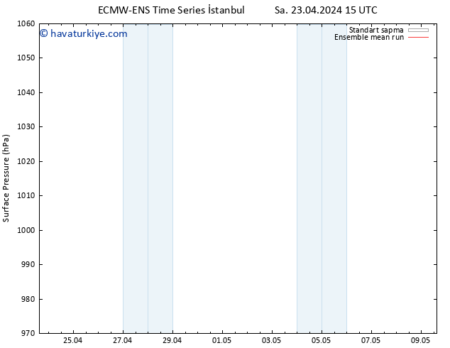 Yer basıncı ECMWFTS Çar 24.04.2024 15 UTC
