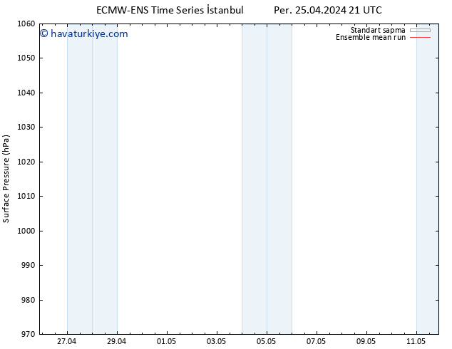 Yer basıncı ECMWFTS Cu 26.04.2024 21 UTC