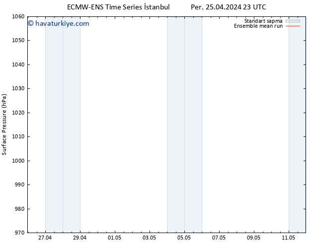 Yer basıncı ECMWFTS Cu 26.04.2024 23 UTC