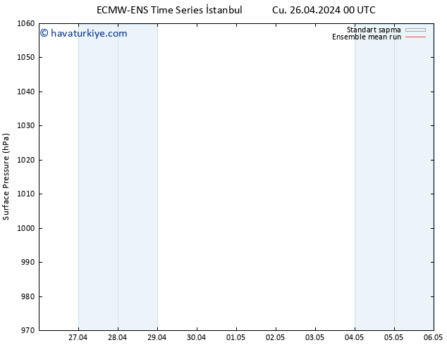 Yer basıncı ECMWFTS Pzt 29.04.2024 00 UTC
