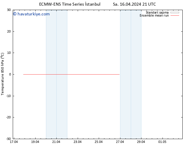 850 hPa Sıc. ECMWFTS Çar 24.04.2024 21 UTC