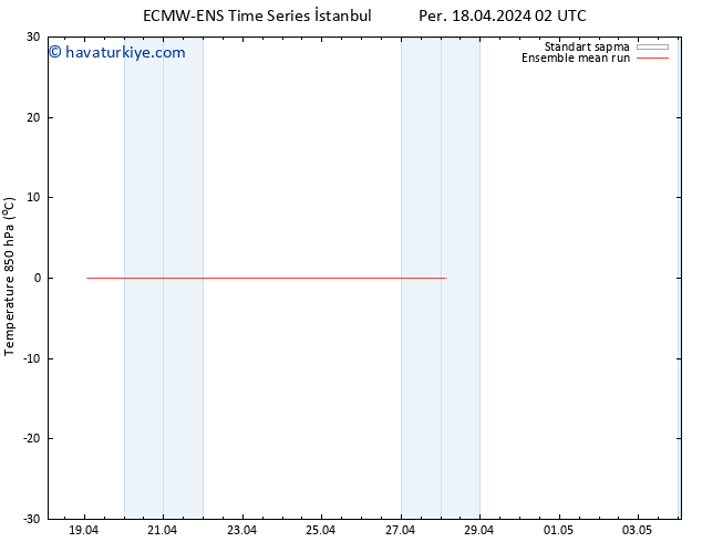 850 hPa Sıc. ECMWFTS Cu 19.04.2024 02 UTC