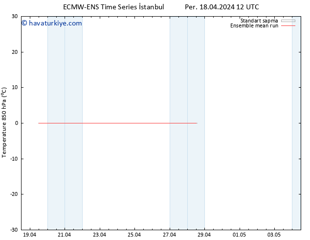 850 hPa Sıc. ECMWFTS Sa 23.04.2024 12 UTC