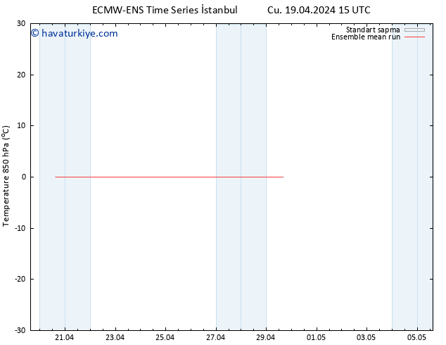 850 hPa Sıc. ECMWFTS Paz 21.04.2024 15 UTC