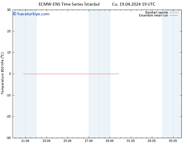 850 hPa Sıc. ECMWFTS Cts 20.04.2024 19 UTC