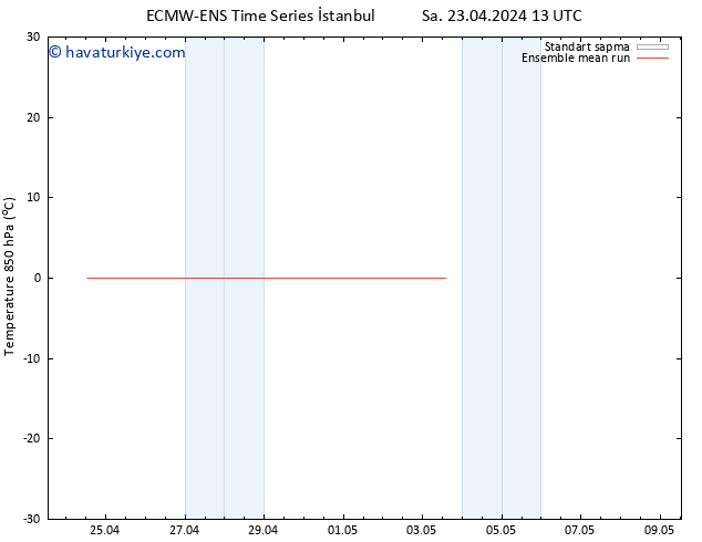 850 hPa Sıc. ECMWFTS Paz 28.04.2024 13 UTC