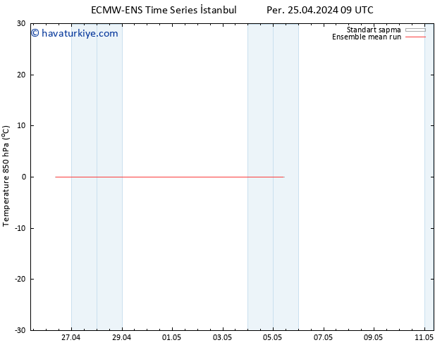 850 hPa Sıc. ECMWFTS Cu 26.04.2024 09 UTC