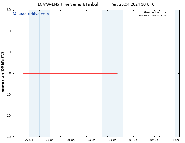 850 hPa Sıc. ECMWFTS Cu 26.04.2024 10 UTC