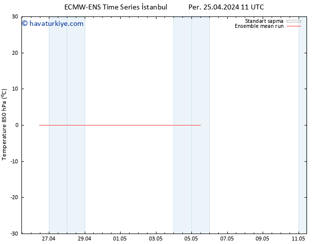 850 hPa Sıc. ECMWFTS Cu 26.04.2024 11 UTC