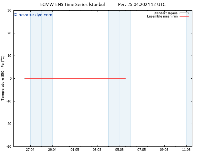 850 hPa Sıc. ECMWFTS Cu 26.04.2024 12 UTC