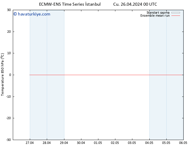 850 hPa Sıc. ECMWFTS Pzt 29.04.2024 00 UTC