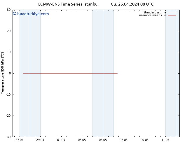 850 hPa Sıc. ECMWFTS Paz 28.04.2024 08 UTC