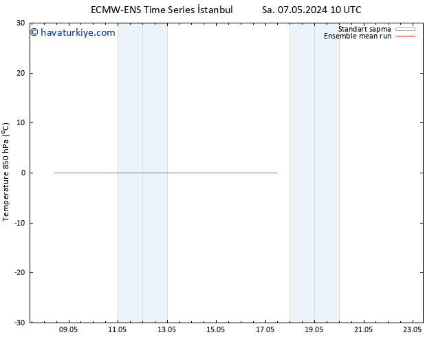 850 hPa Sıc. ECMWFTS Cts 11.05.2024 10 UTC