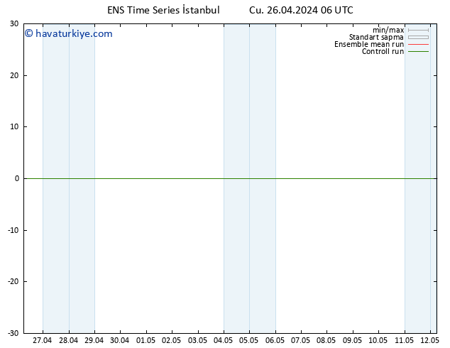 500 hPa Yüksekliği GEFS TS Cu 26.04.2024 06 UTC