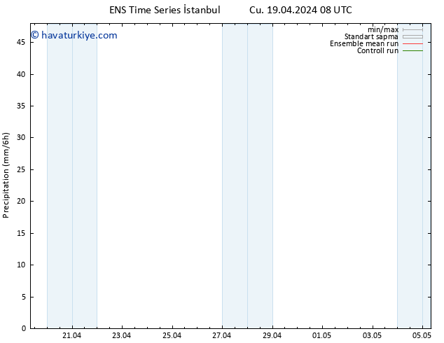 Yağış GEFS TS Cts 20.04.2024 02 UTC