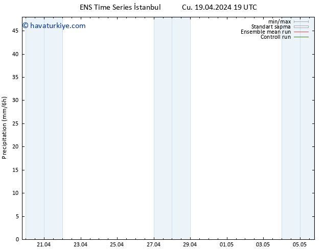 Yağış GEFS TS Cts 20.04.2024 19 UTC