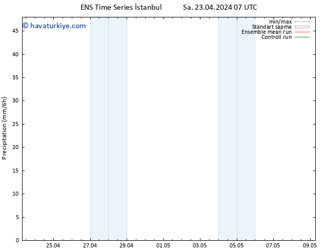 Yağış GEFS TS Cu 26.04.2024 07 UTC