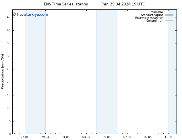 Yağış GEFS TS Cts 04.05.2024 07 UTC