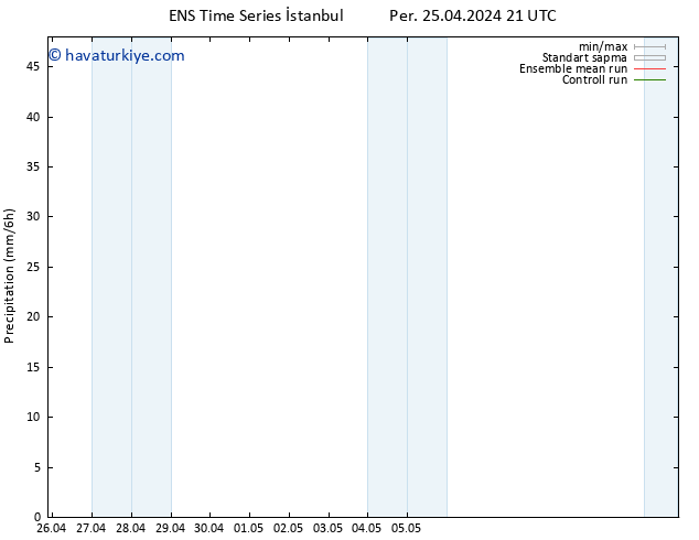 Yağış GEFS TS Pzt 29.04.2024 21 UTC