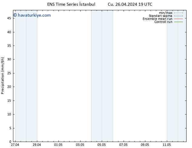 Yağış GEFS TS Cts 27.04.2024 01 UTC