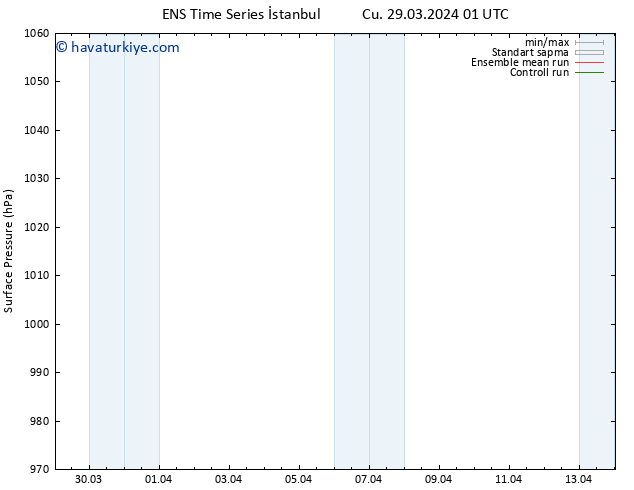 Yer basıncı GEFS TS Cts 30.03.2024 01 UTC